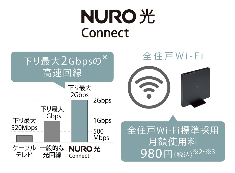 高速インターネット「NURO 光 connect」