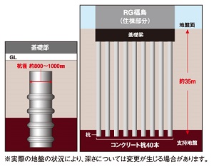 杭基礎構造