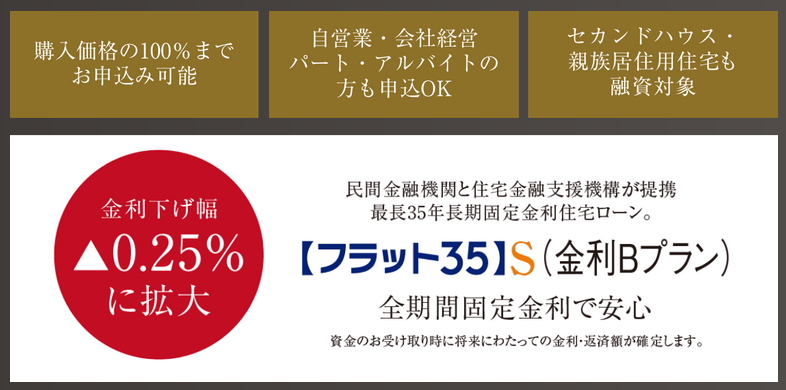 ｢フラット35｣S（金利Bプラン）適合物件