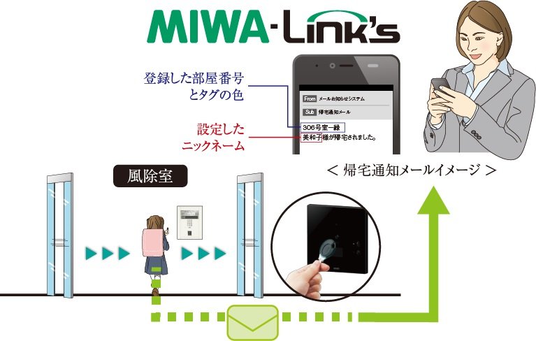 帰宅時メール通知サービス「MIWA-Link's」