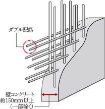 ダブル配筋