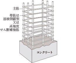 溶接閉鎖型又は高強度筋とした柱帯筋