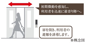 地震センサーエレベーター