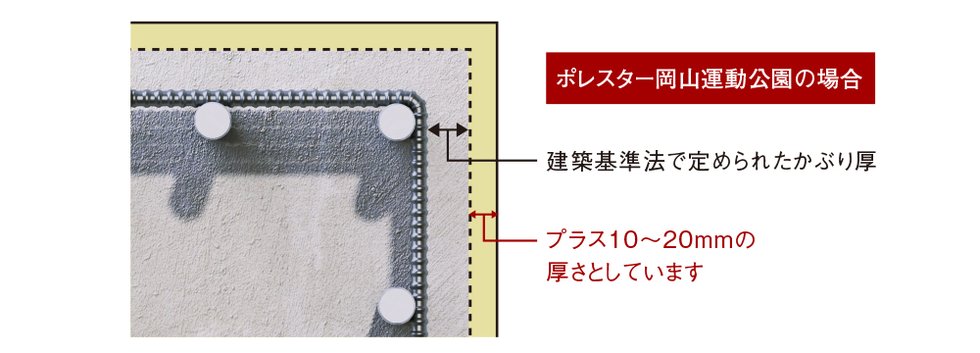 プラス10ミリの安心「コンクリートかぶり厚」