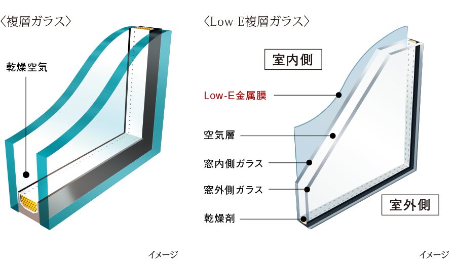 複層ガラス・Low-E複層ガラス