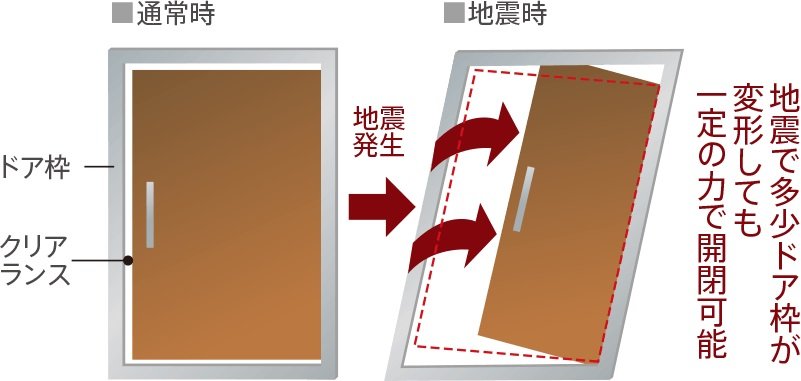 対震玄関ドア枠