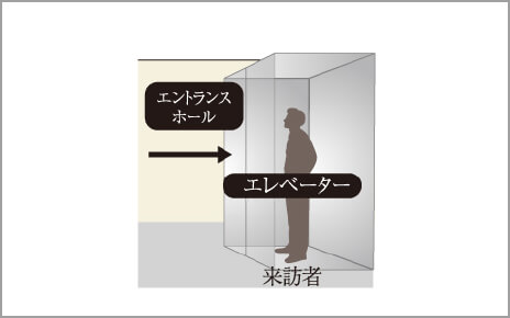 エレベーターセキュリティシステム
