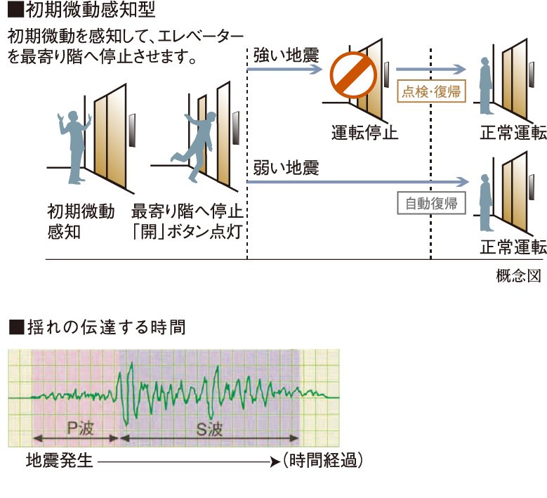 地震時のエレベーター管制運転