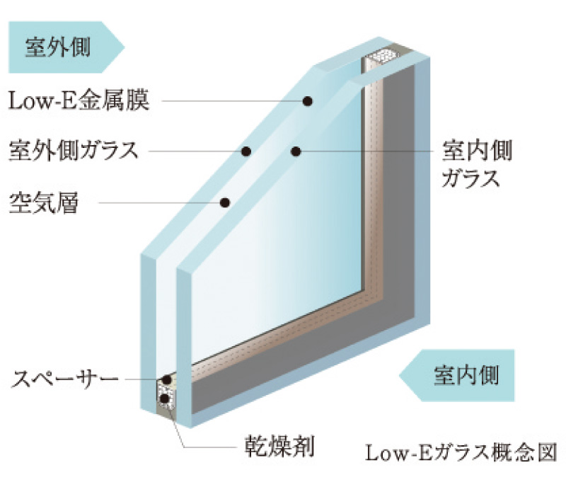 Low-E複層ガラス（一部の窓）