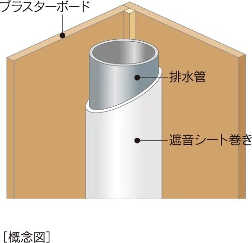 排水管の遮音対策