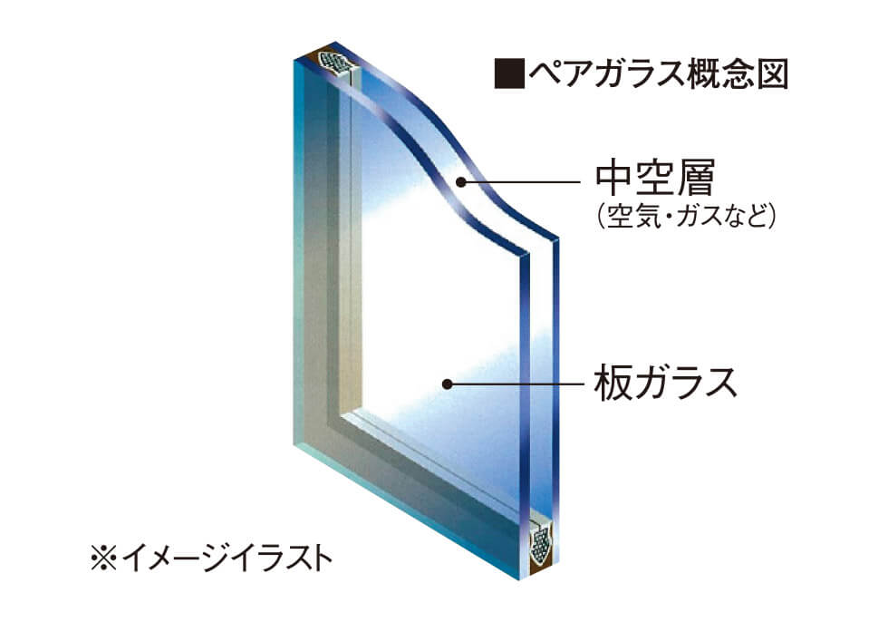 断熱性の高いペアガラスを採用