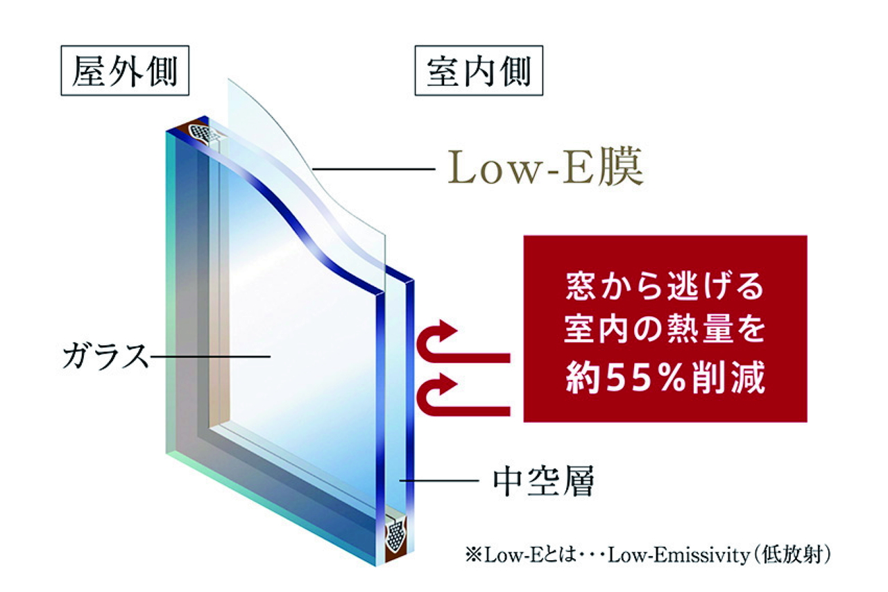 遮熱断熱Low-E複層ガラス