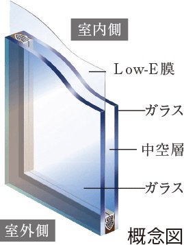 遮熱性や紫外線に配慮した「Low-E複層ガラス」
