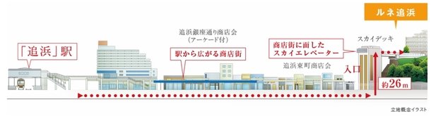 立地概念イラスト