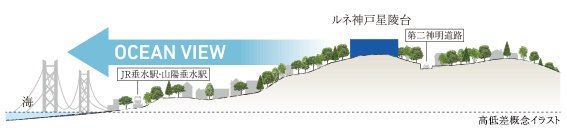 高低差概念イラスト