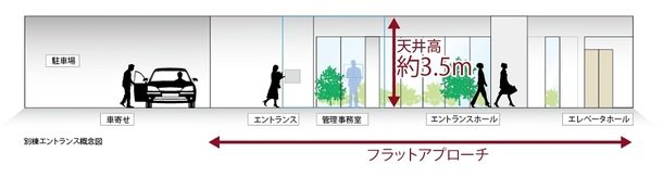 別棟エントランス概念図