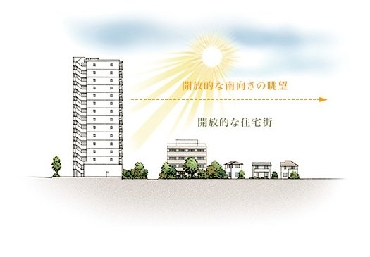 立地概念イラスト