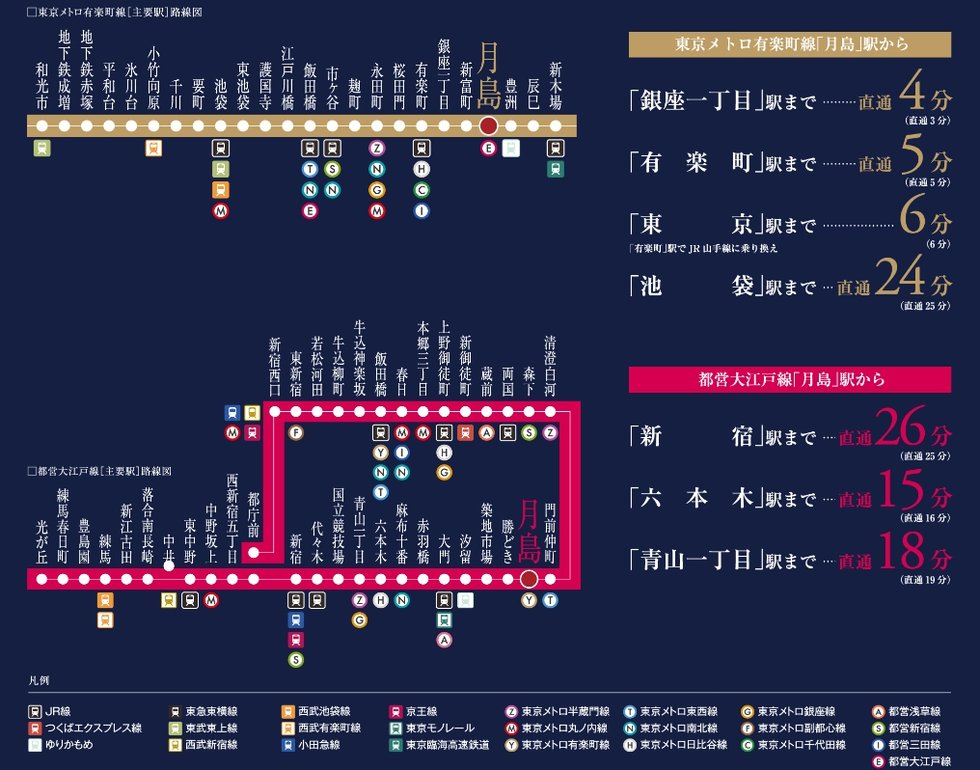 電車アクセス図(2)
