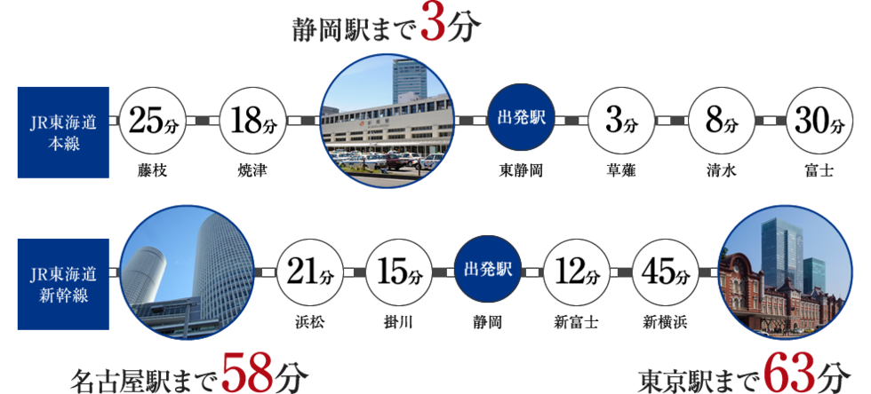 アクセス図