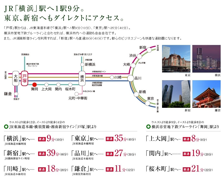 電車アクセス図