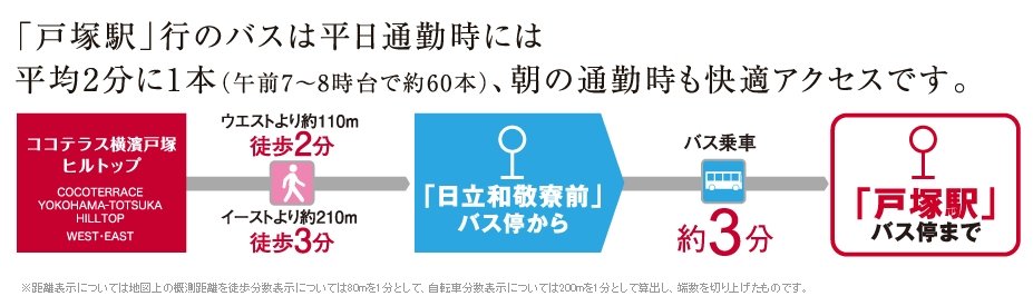 バスアクセス図