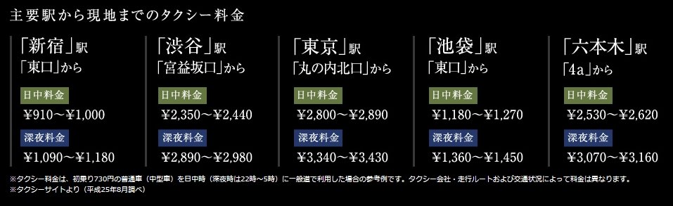 タクシーアクセス案内