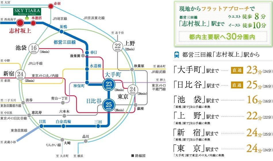 電車アクセス図