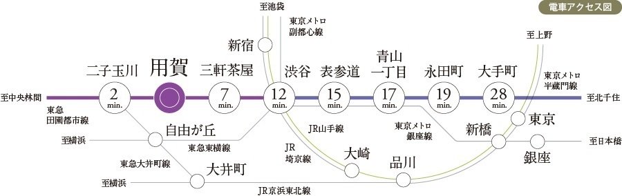 電車アクセス図
