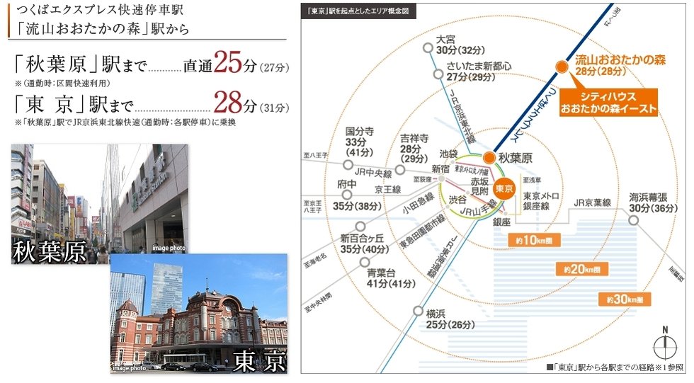 「東京」駅を起点としたエリア概念図