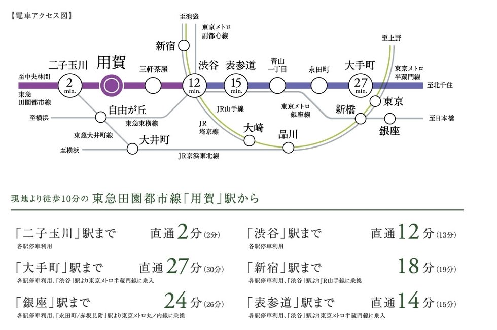 電車アクセス図