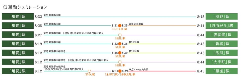 通勤シュミレーション