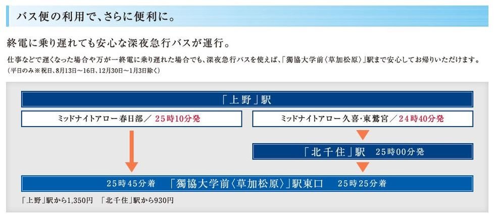 バスアクセス図