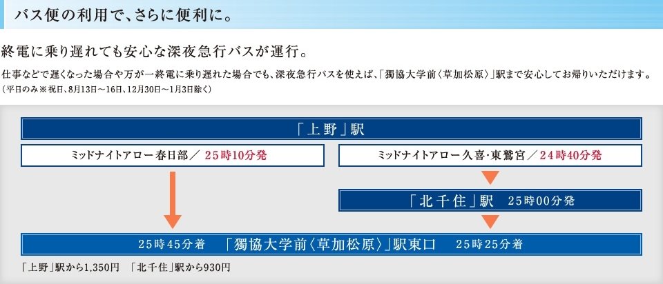 バスアクセス案内