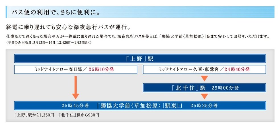 バスアクセス案内
