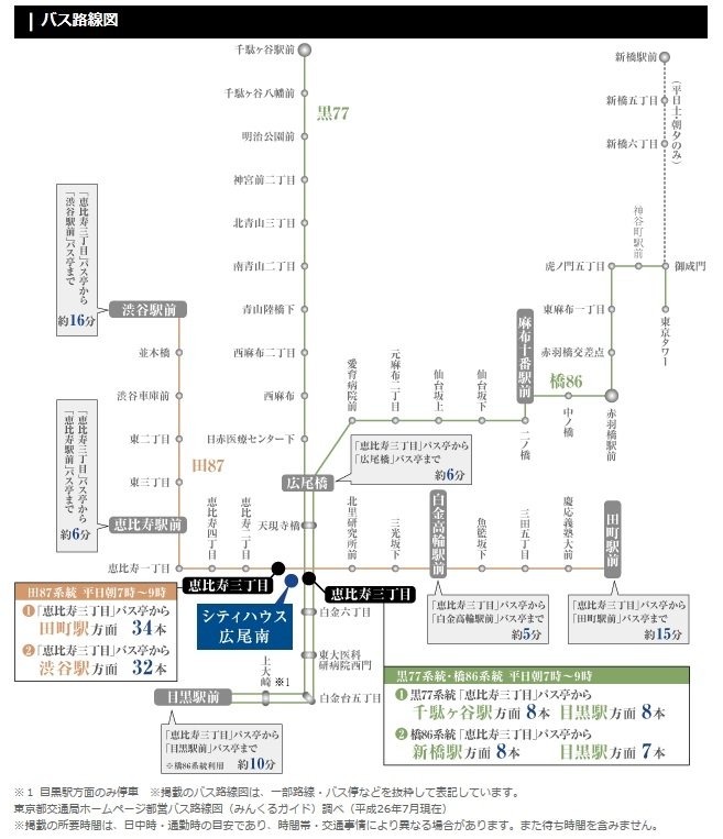 バス路線図
