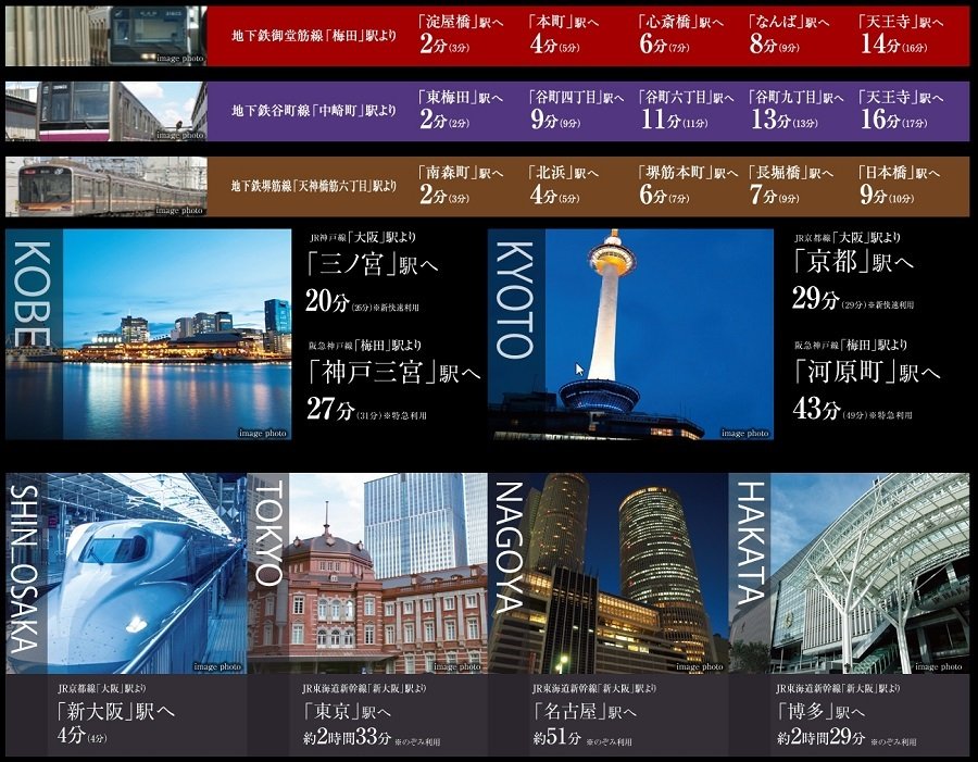 市内を網羅する御堂筋線をはじめ主要路線の利便を享受