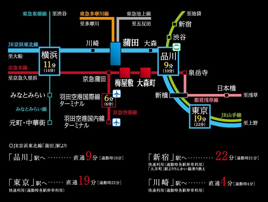 電車アクセス案内図