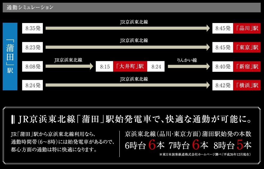 通勤シミュレーション