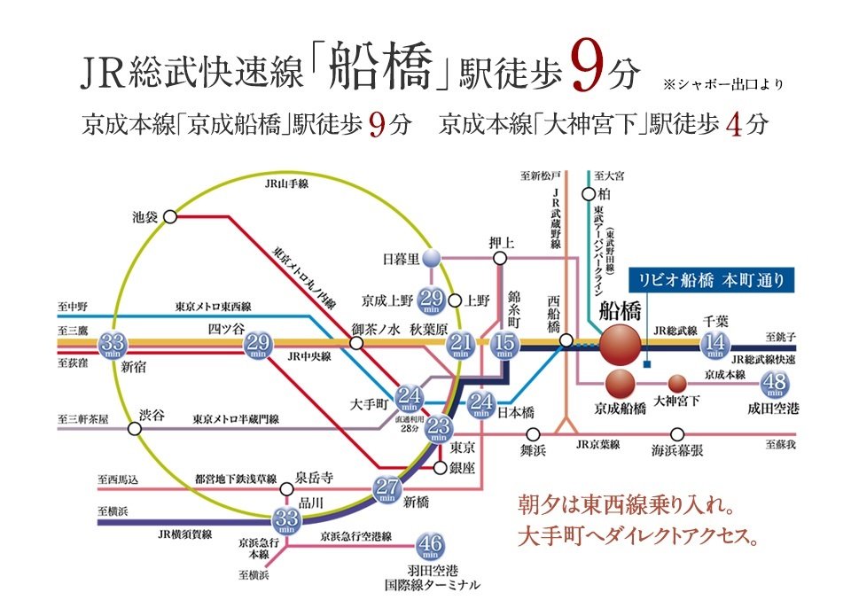 アクセス図