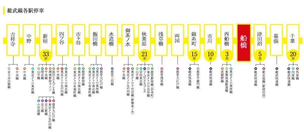 総武線各駅停車