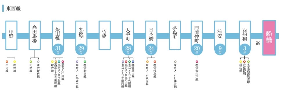 東西線
