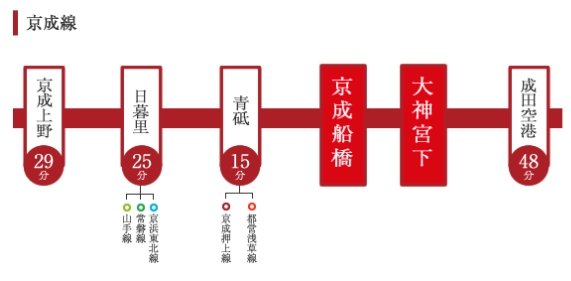 京成線