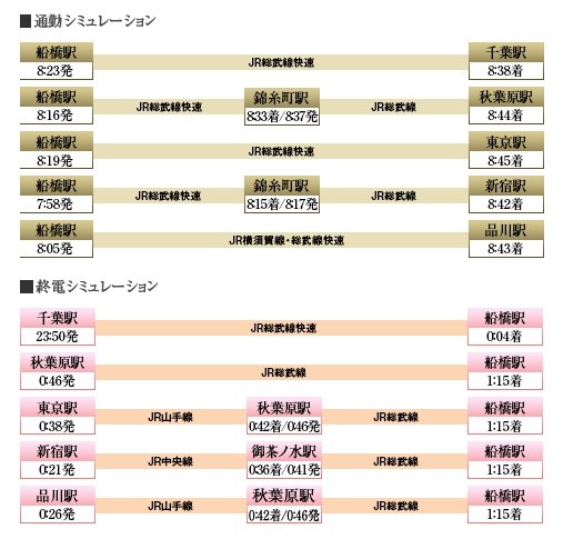 通勤・終電シミュレーション