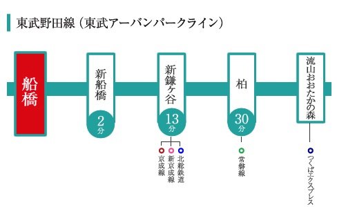 東武野田線(東武アーバンパークライン)