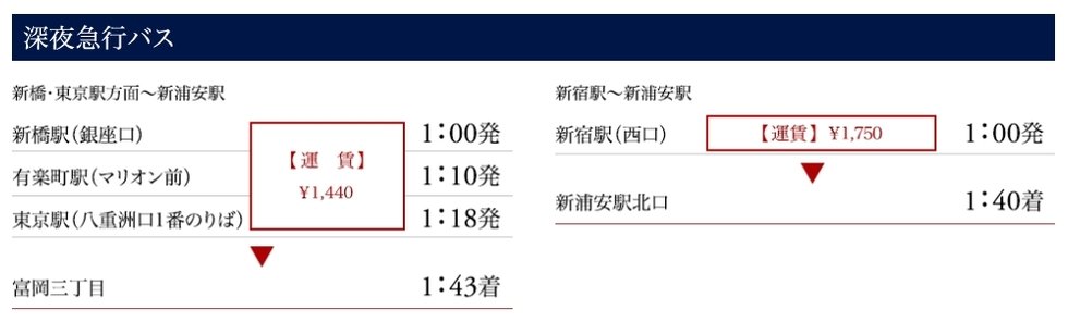 深夜急行バスアクセス案内