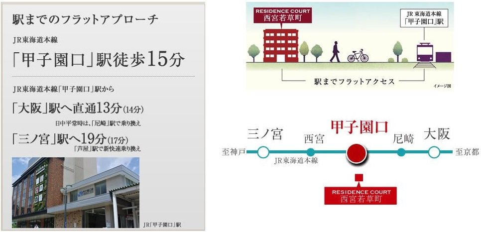 交通アクセス図