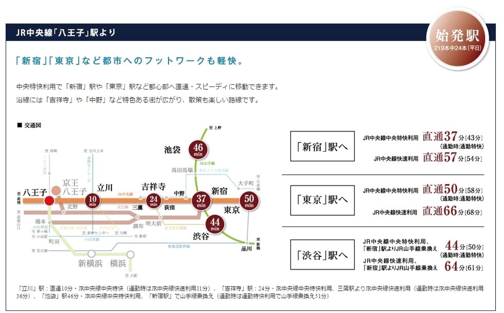 交通図(JR中央線「八王子」駅より)