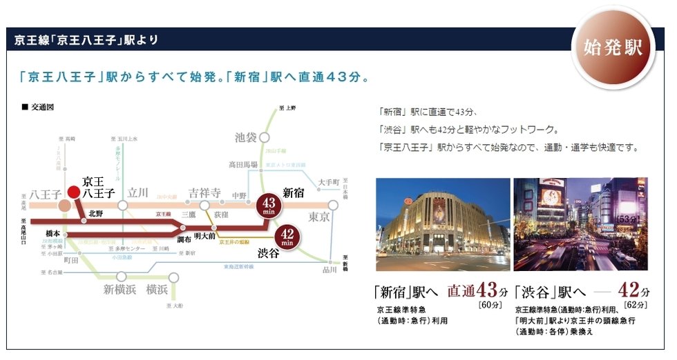 交通図(京王線「京王八王子」駅より)