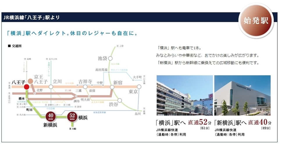 交通図(JR横浜線「八王子」駅より)