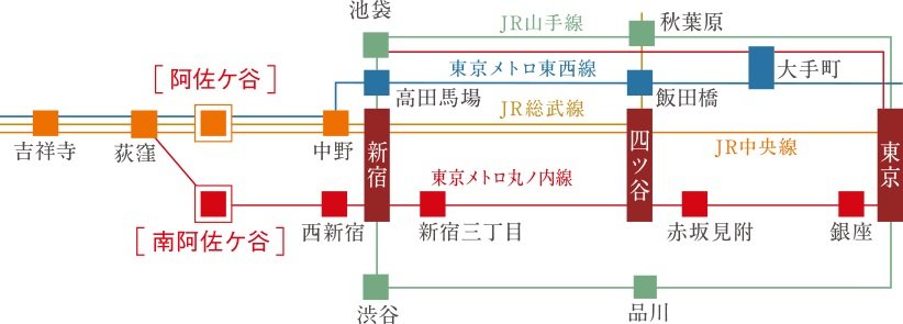 交通アクセス図